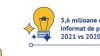 Ce au vrut să știe utilizatorii BT în 2021