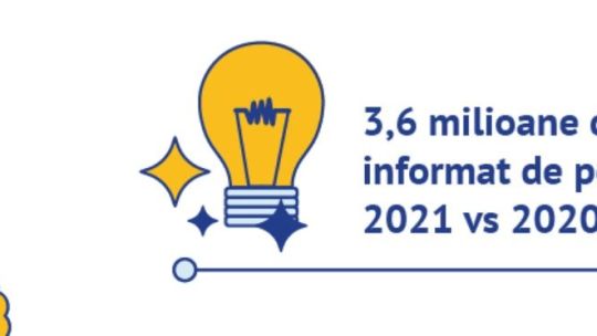 Ce au vrut să știe utilizatorii BT în 2021