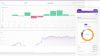 Nou algoritm de crypto trading de la Vestinda