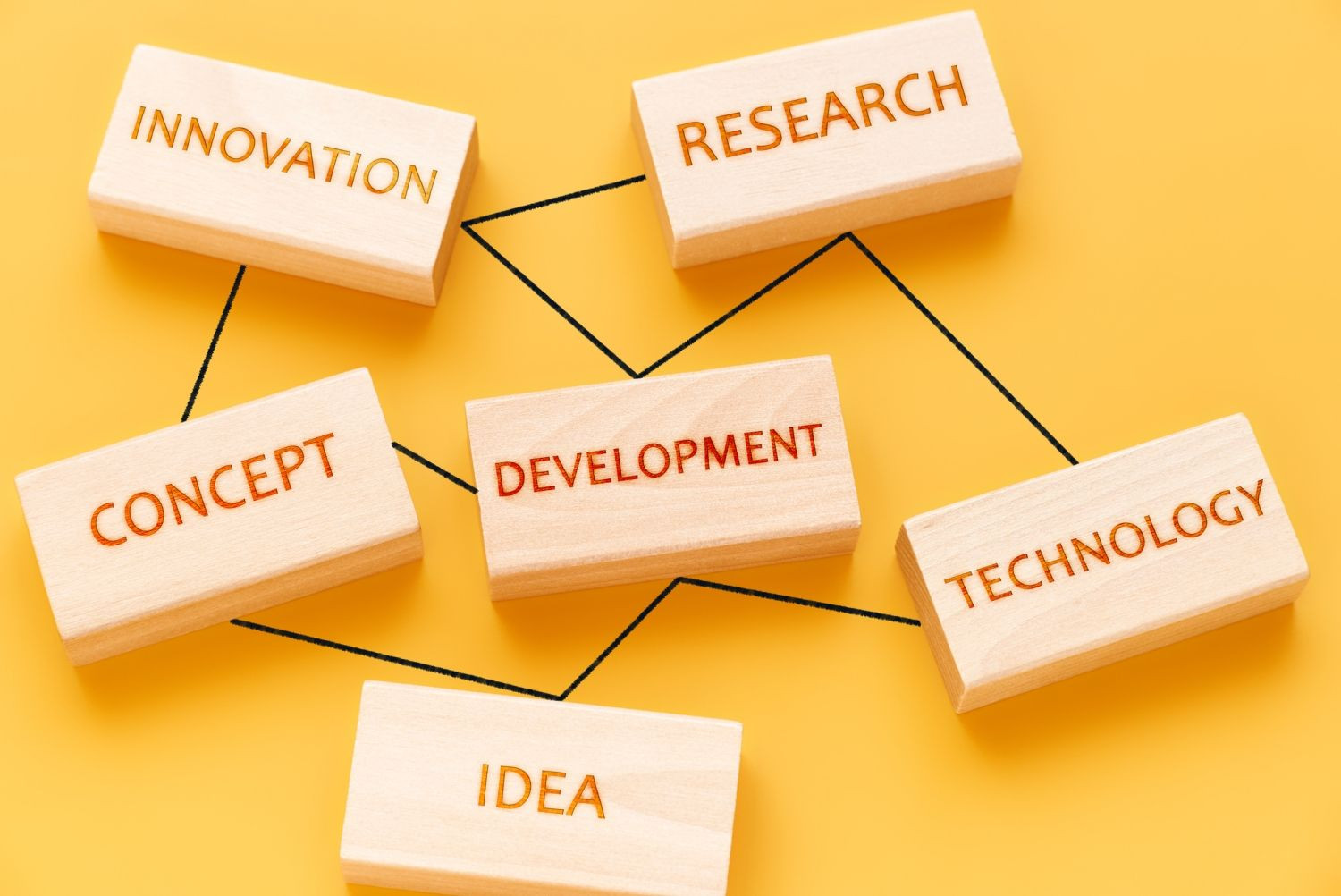 Ce viitor are cercetarea-dezvoltarea în România