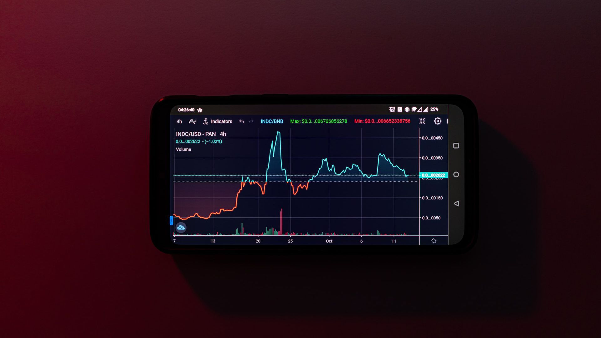 Crypto: Unde am fost, unde am ajuns și mai merită investiția?
