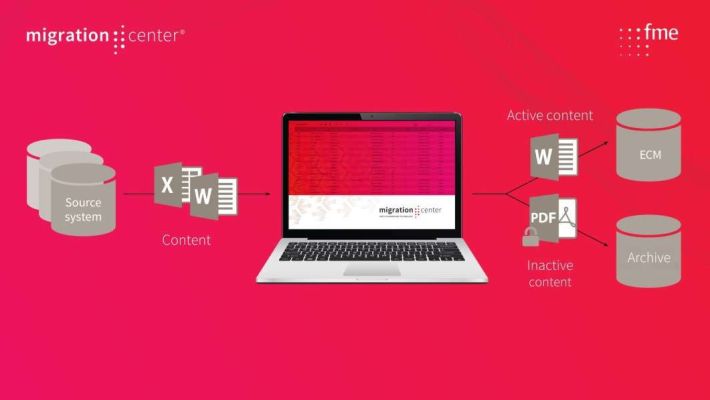 Cum schimbă inteligența artificială migrarea datelor în era digitală